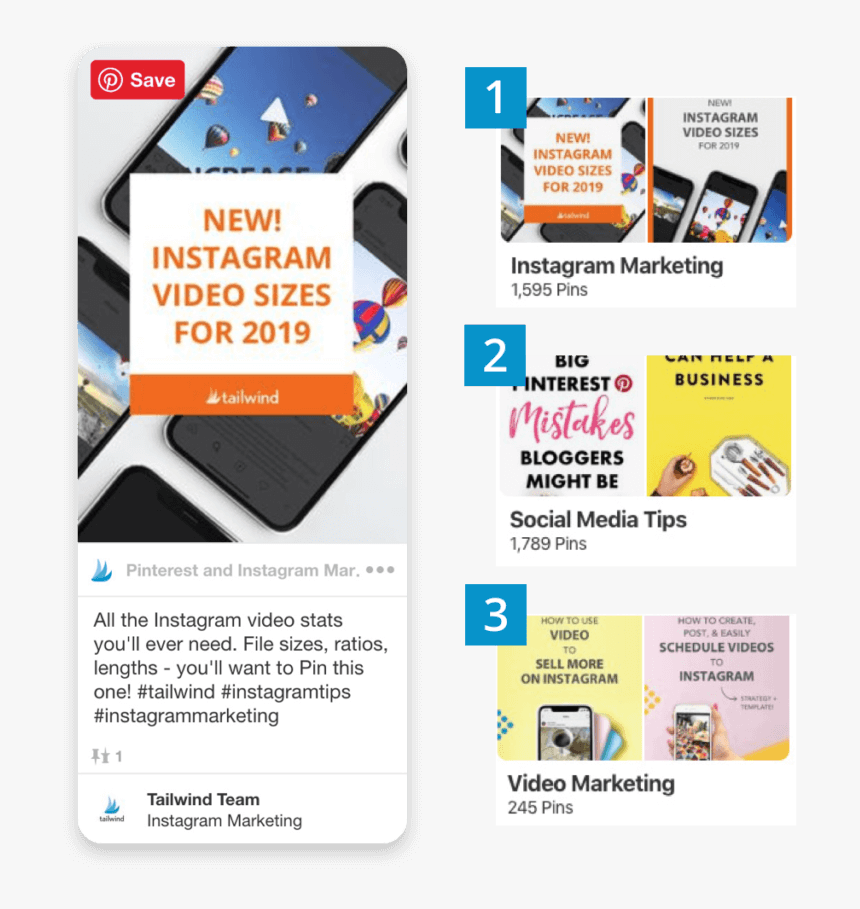 A Pin And The Boards You Should Share It To - Online Advertising, HD Png Download