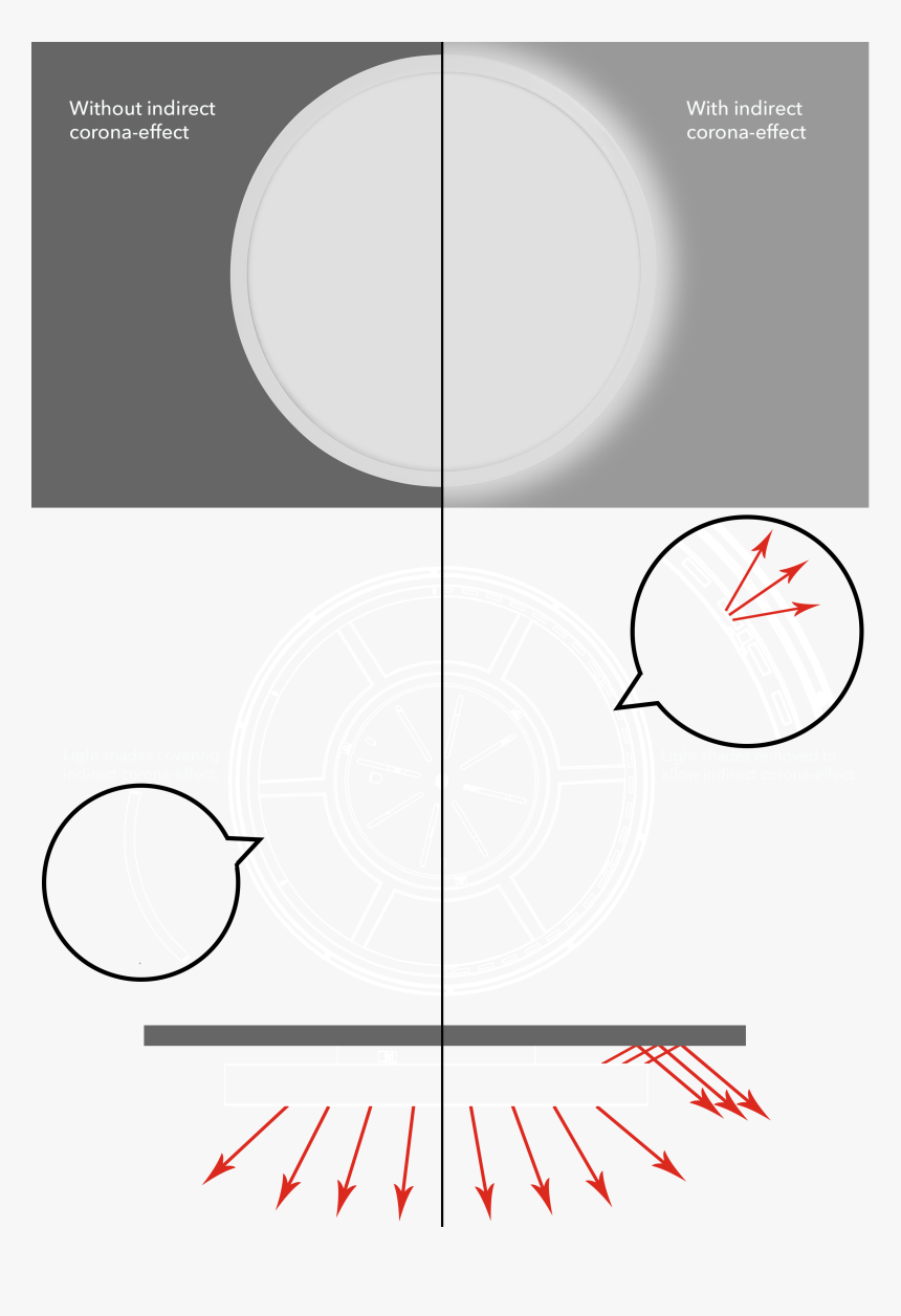 Explicacion Del Efecto Corona, HD Png Download