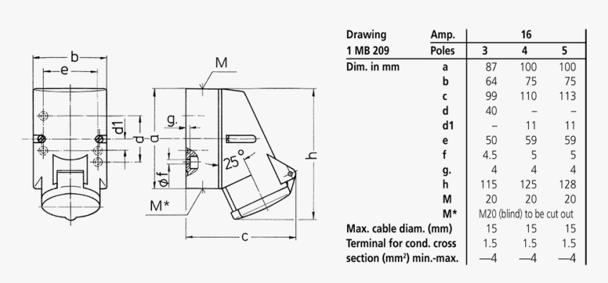 Mennekes 1145a, HD Png Download