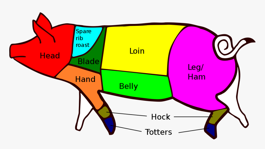 Pigs Pork, HD Png Download