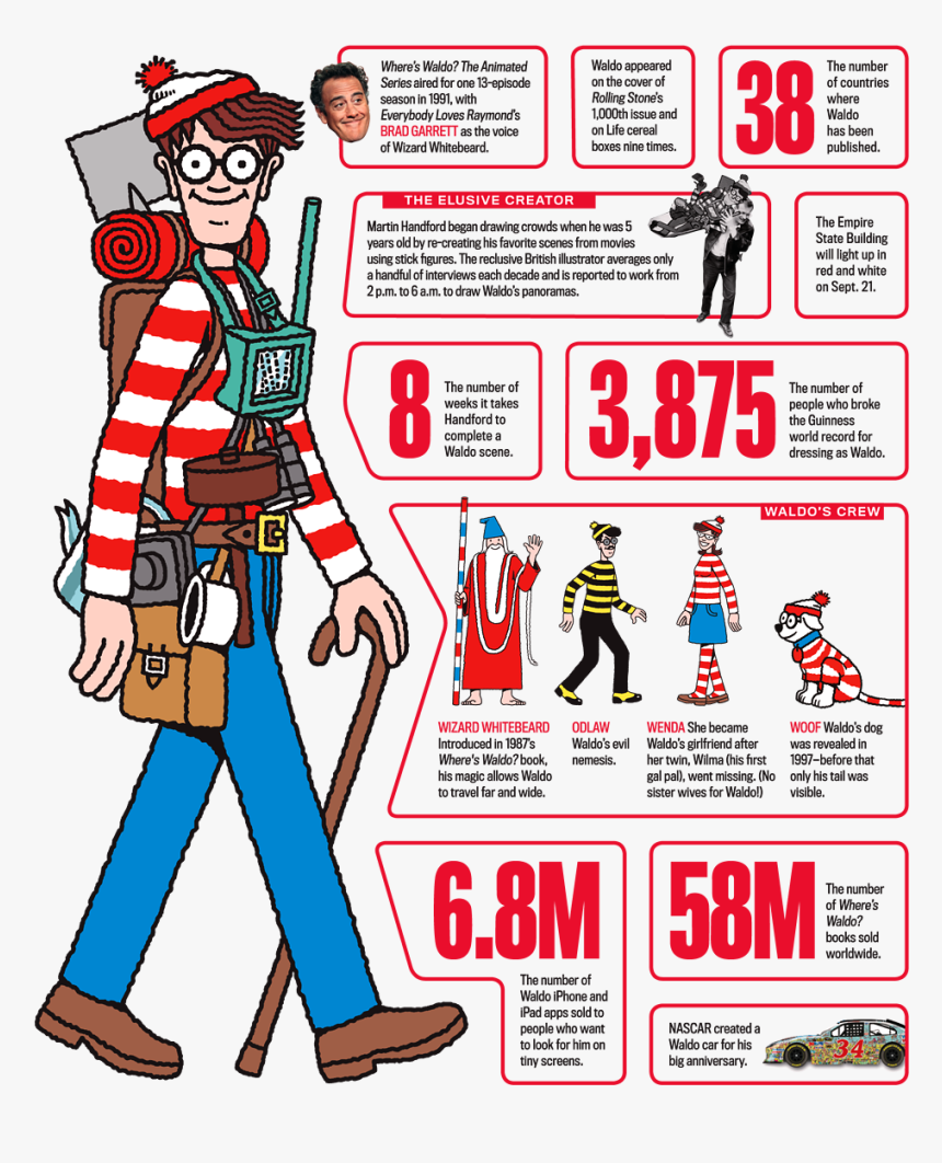 Where's Waldo Transparent Background, HD Png Download