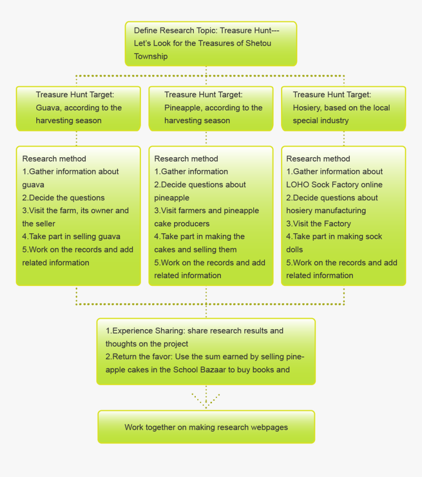 Screenshot, HD Png Download