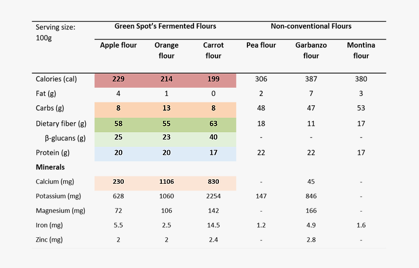 Number, HD Png Download