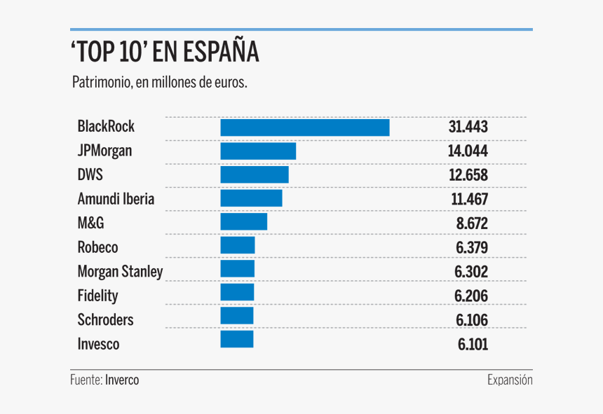 Nuevo Récord De Inversión En Fondos Internacionales - Most Famous Social Network Sites Worldwide, HD Png Download