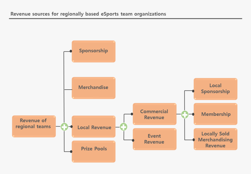 Diagram, HD Png Download