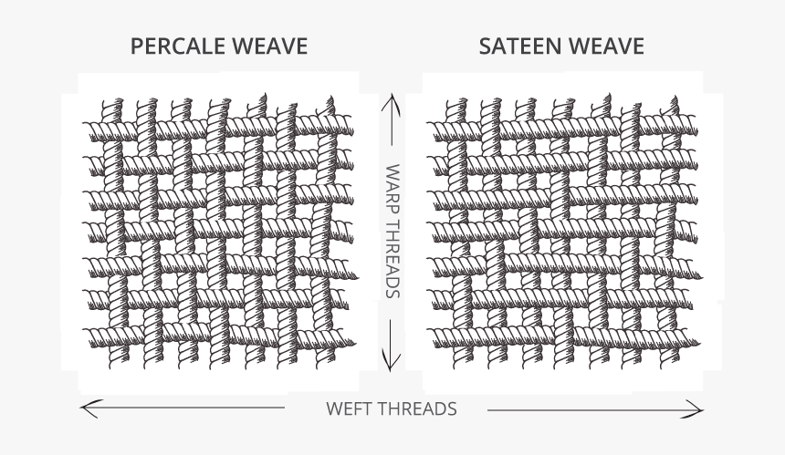 Percale Vs Sateen, HD Png Download