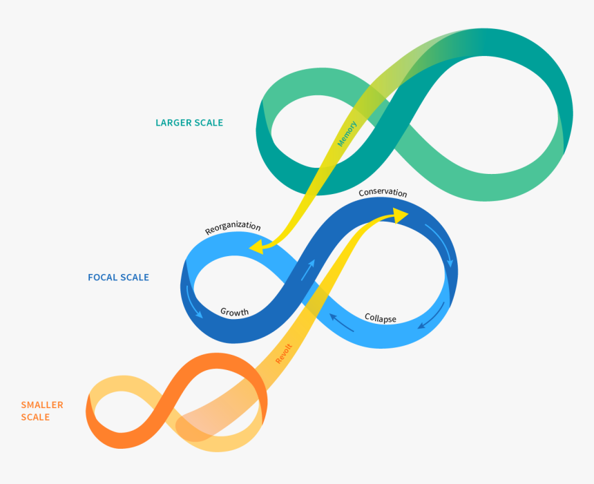 Graphic Design, HD Png Download