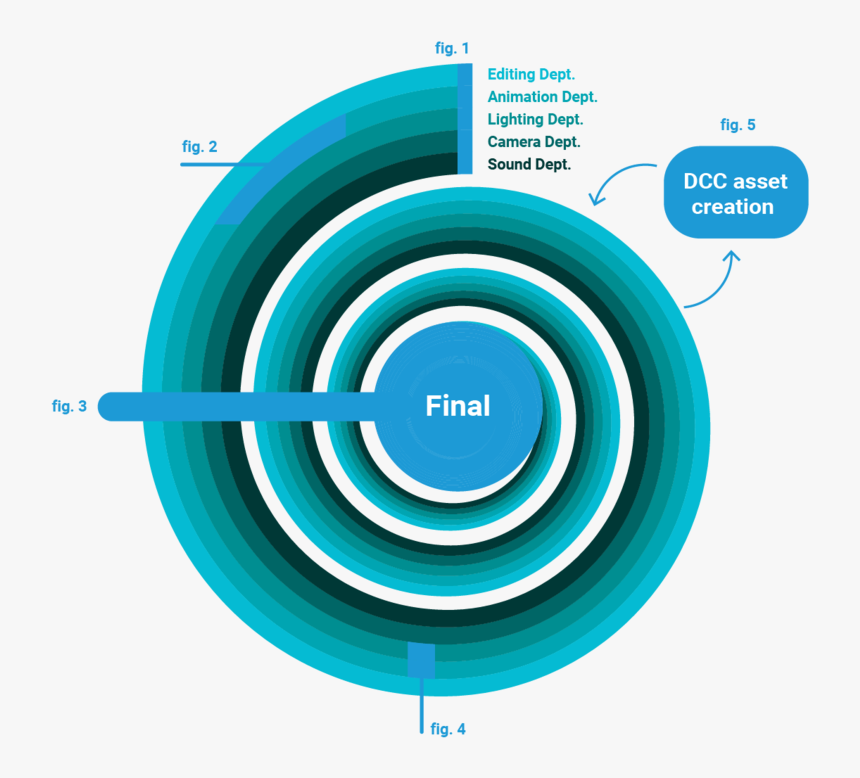 Real Time Work Flow Unity, HD Png Download