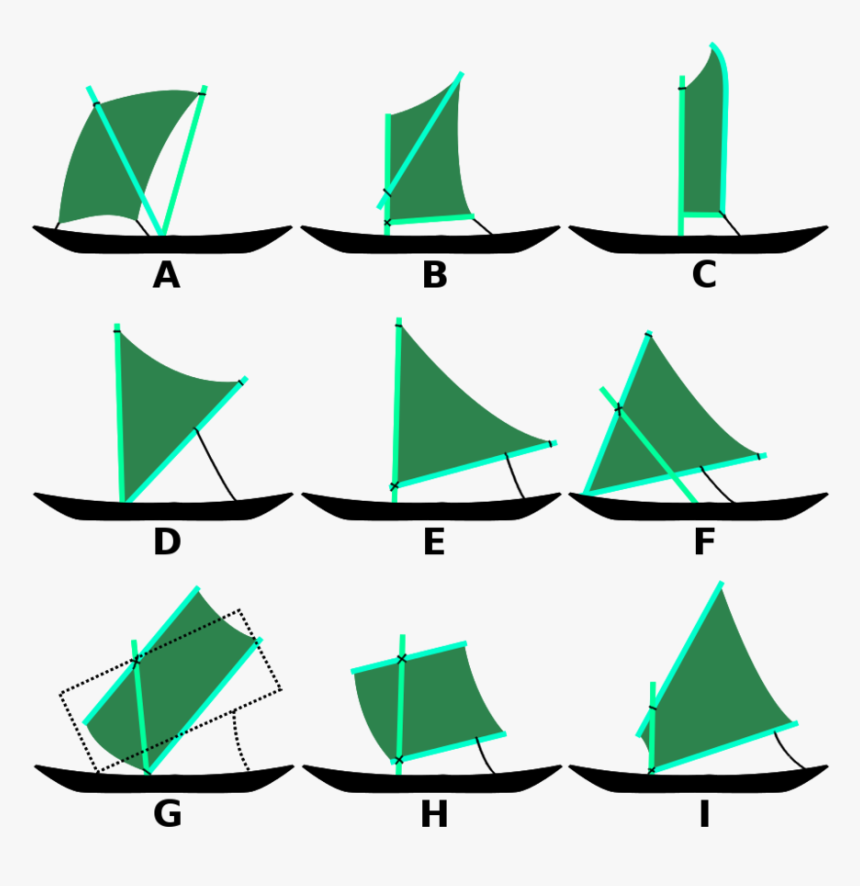 Austronesian Sail Types - Crab Claw Sail, HD Png Download