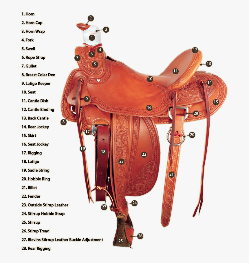 Saddle Making, HD Png Download