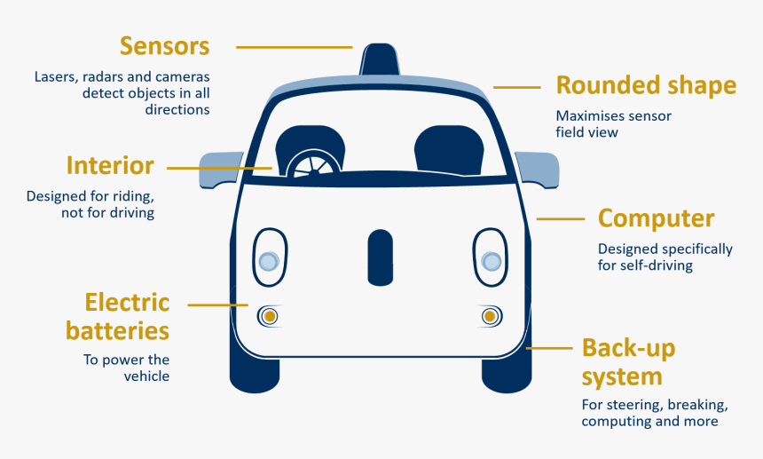 Van, HD Png Download