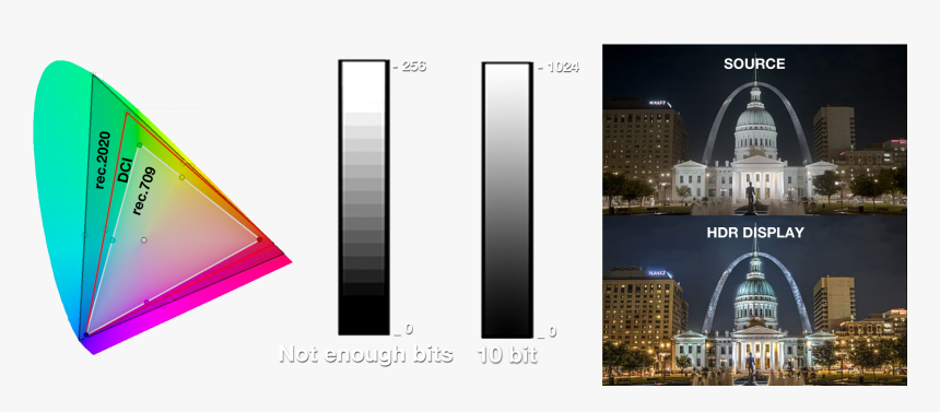 Bigger Colour Space Will Mean Brighter Vivid Colours, - Old Courthouse, HD Png Download