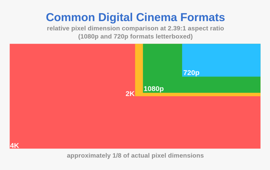 Featured Image - Formatos De Resolución Video, HD Png Download