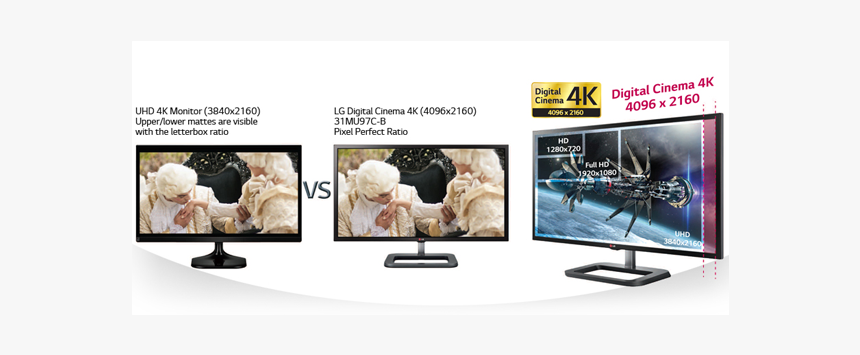 Led-backlit Lcd Display, HD Png Download