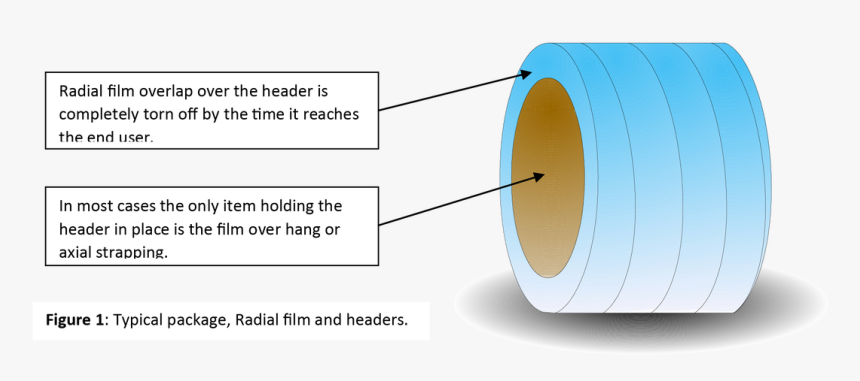 Picture - Circle, HD Png Download