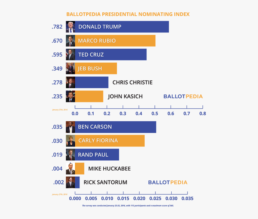 Screenshot, HD Png Download