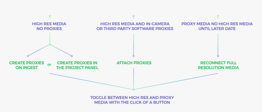 Diagram, HD Png Download