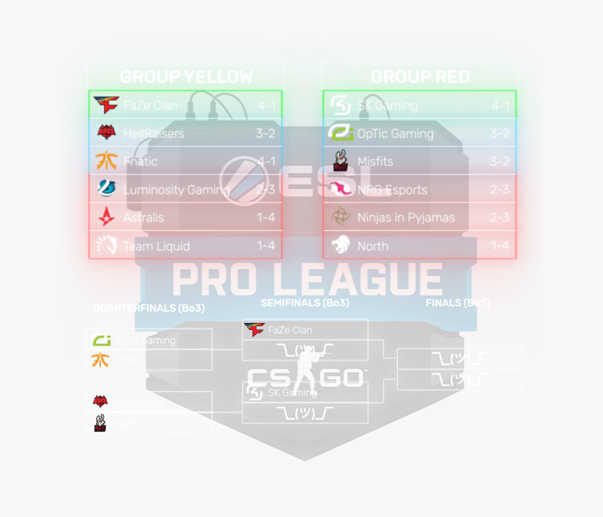 While Faze Clan And Sk Gaming Made It Straight To The - Counter Strike Global Offensive, HD Png Download
