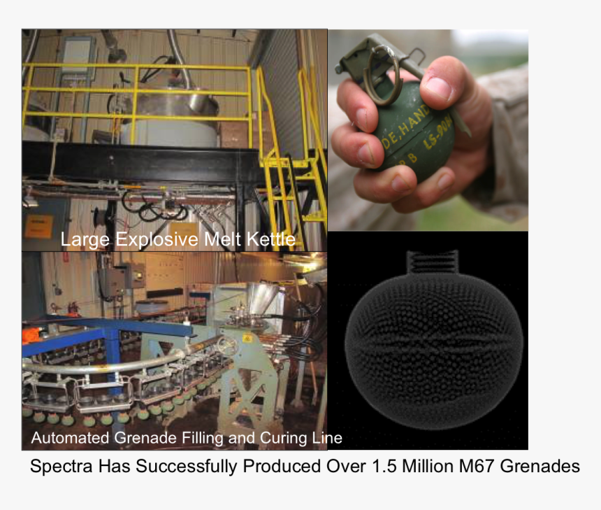 Grenades Ammun3 - Grenade Thumb The Clip, HD Png Download