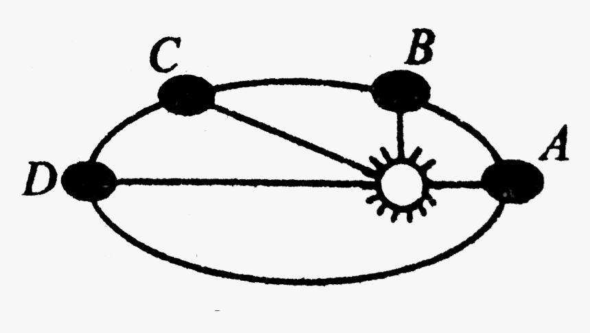 Circle, HD Png Download
