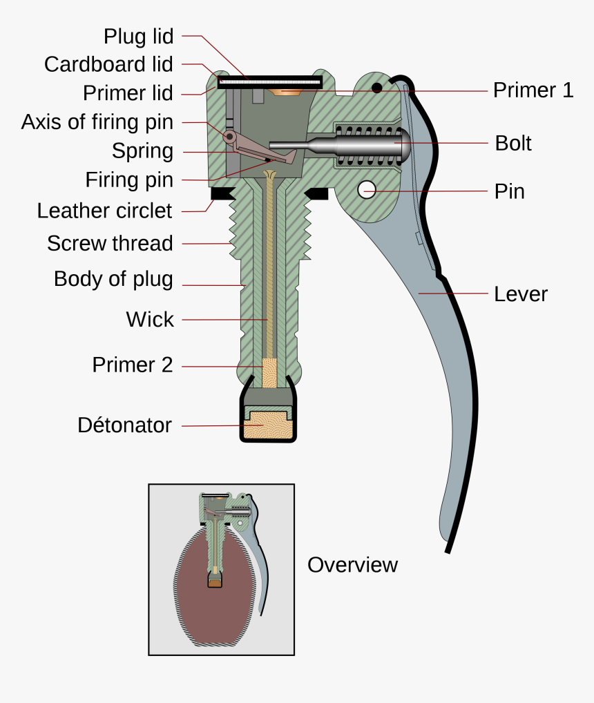 Schema Grenade-en - Grenade Mechanism Real Cracker, HD Png Download