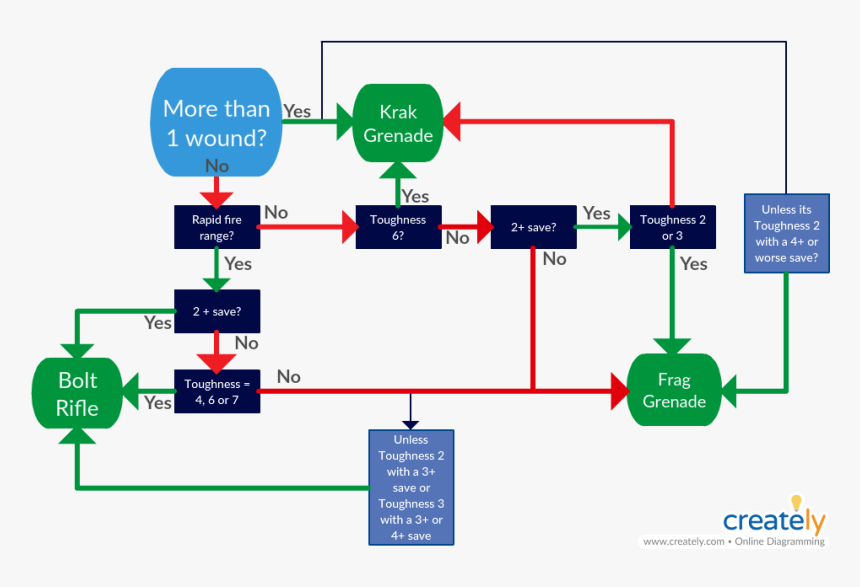 Warhammer Frag Grenades Colour, HD Png Download