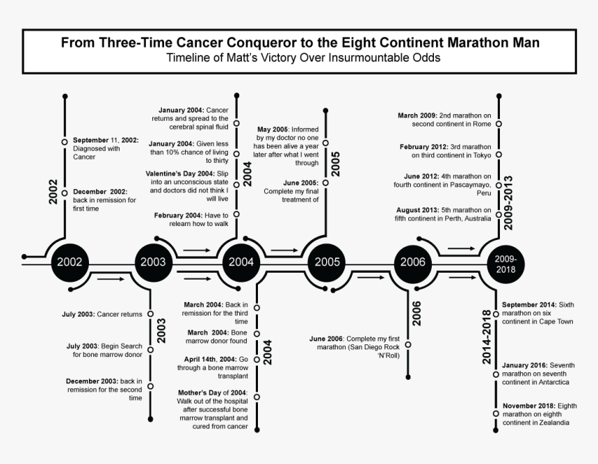 Diagram, HD Png Download