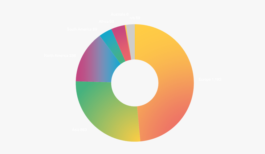 Circle, HD Png Download