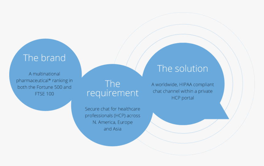 Circle, HD Png Download