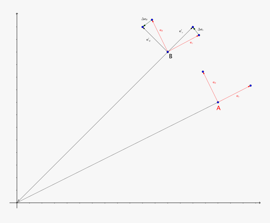 - - / - - / Images/christoffel Symbol Geometrical Meaning - Matlab Line, HD Png Download