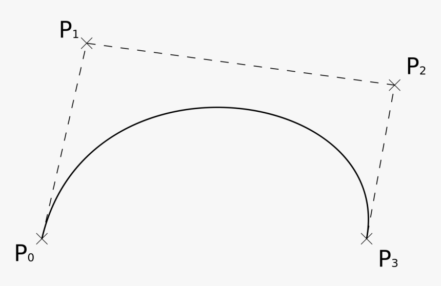 Curva De Bézier, HD Png Download