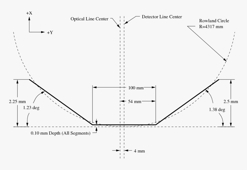 Diagram, HD Png Download