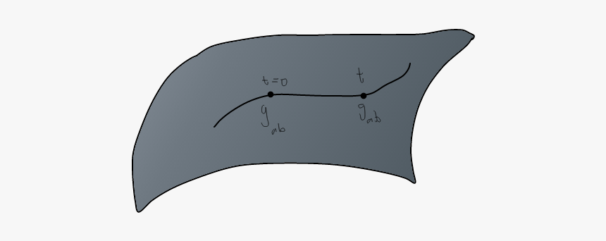 Curved Dotted Line Png, Transparent Png