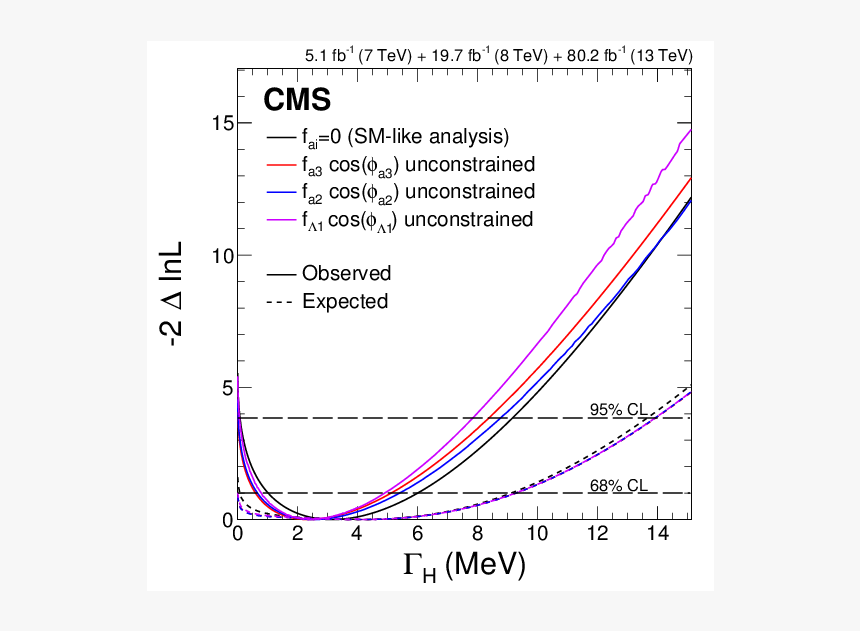 Diagram, HD Png Download
