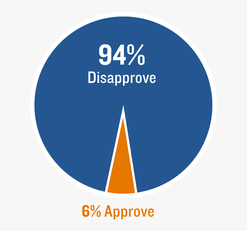 Holocaust Museum Dc Poll Signs, HD Png Download