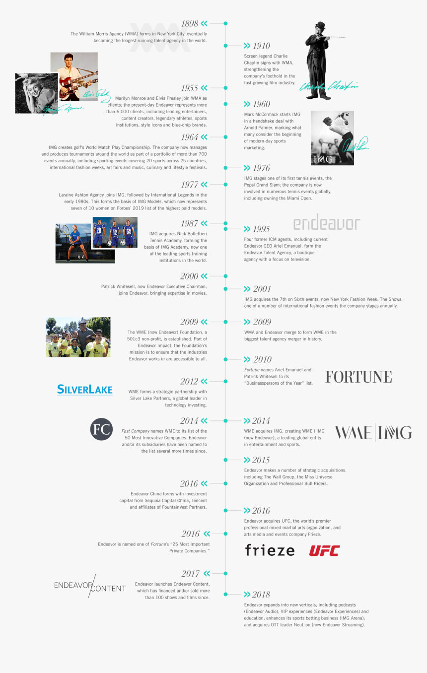 Document, HD Png Download