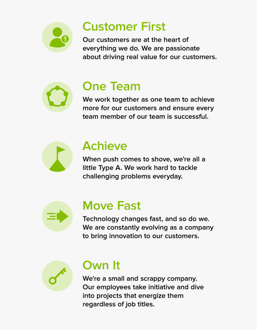 Electronic Structure Of Lithium, HD Png Download
