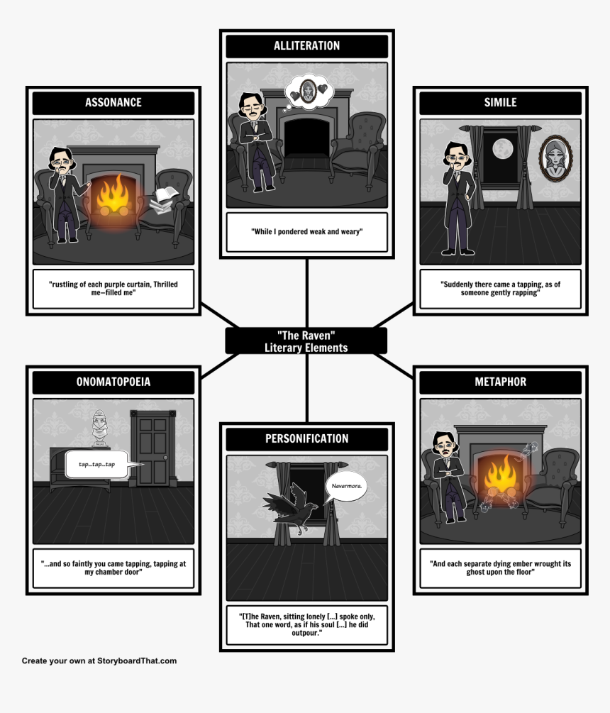 Literary Devices In The Raven By Edgar Allan Poe, HD Png Download