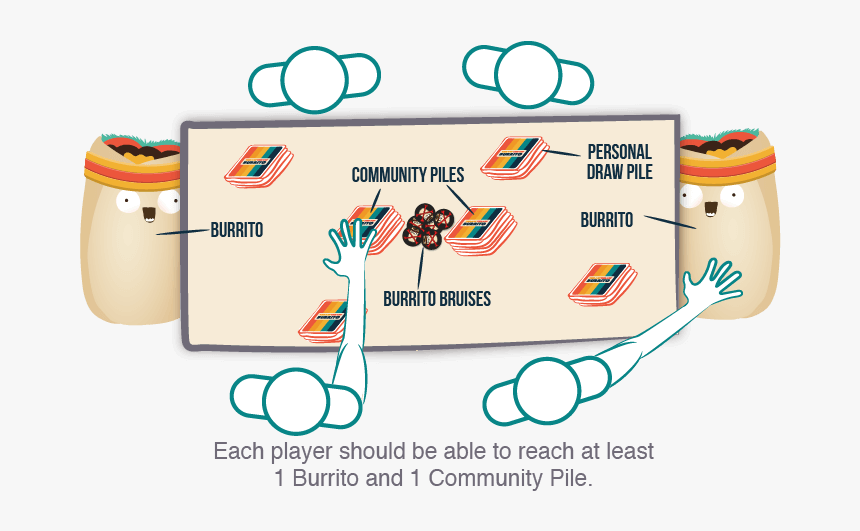 Table Setup - Throw Throw Burrito, HD Png Download