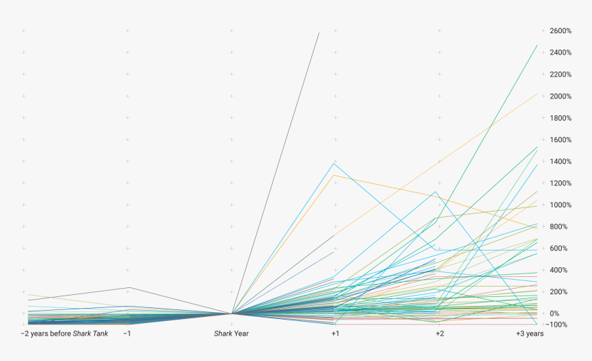 Diagram, HD Png Download