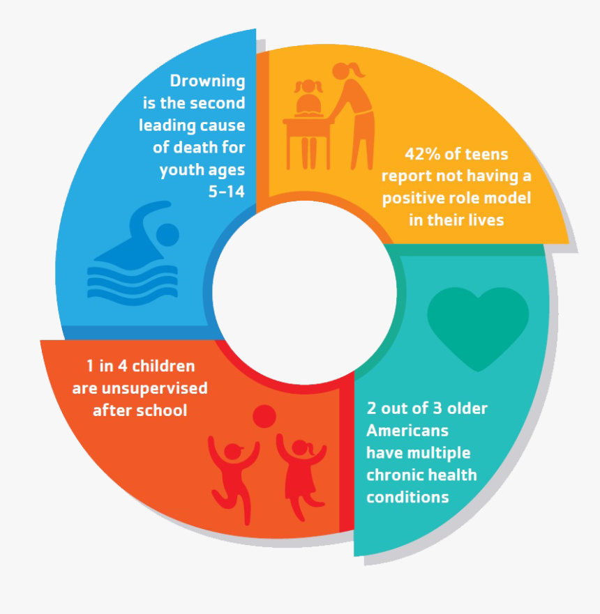 Circle, HD Png Download