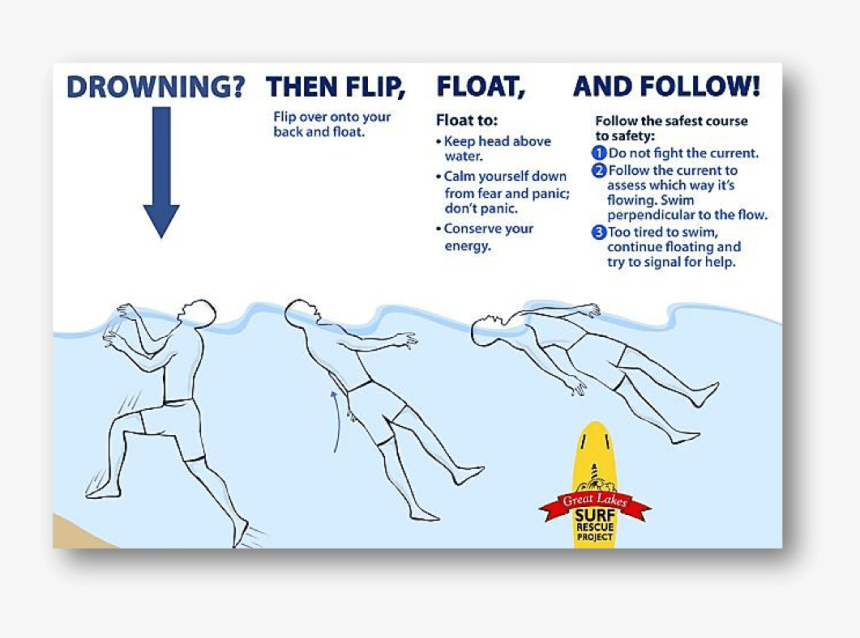 Can You Swim In The Great Lakes, HD Png Download