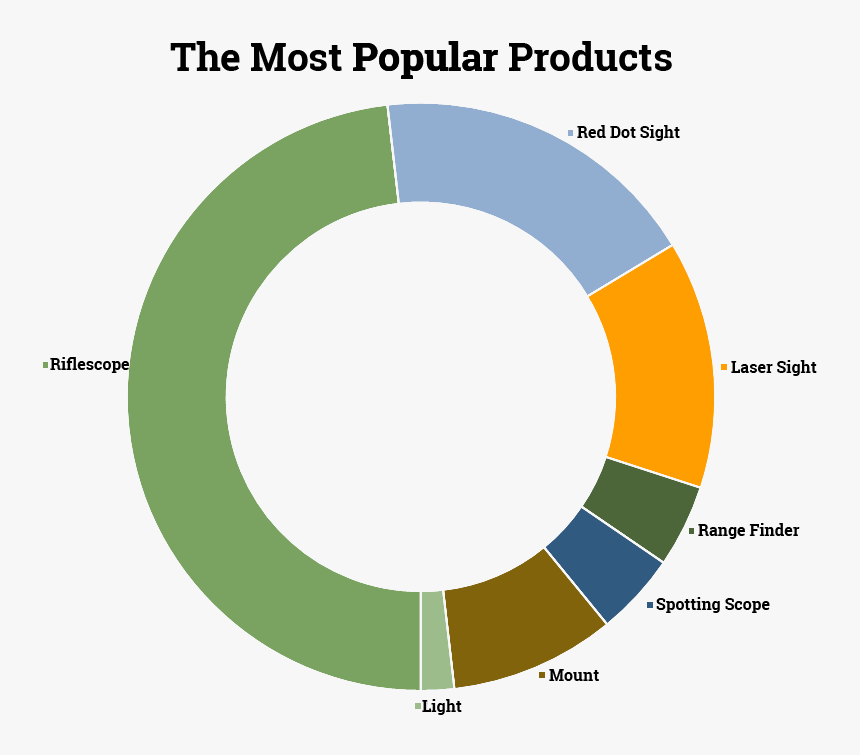 Design For Shop Name Bookish, HD Png Download