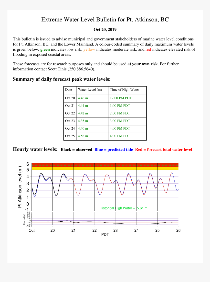 Diagram, HD Png Download