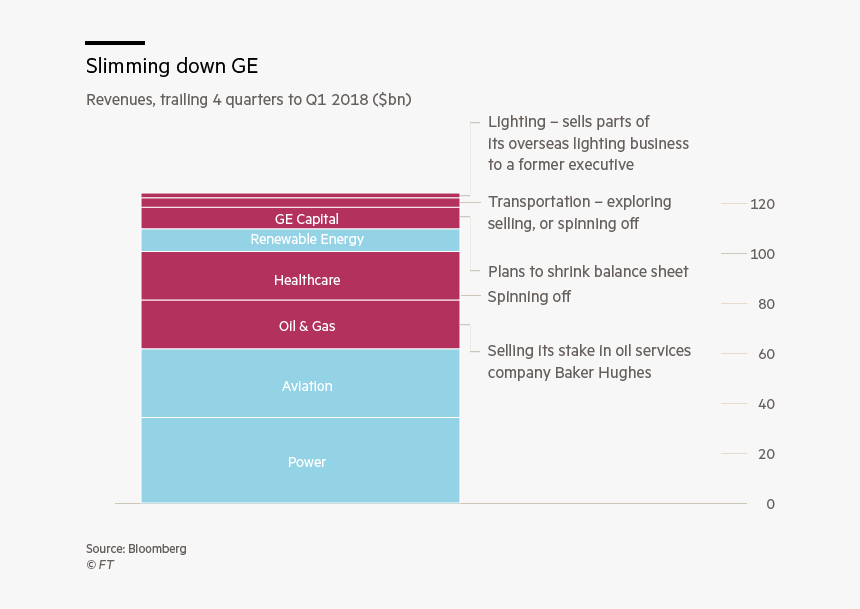 Financial Statement Of General Electric During Jack, HD Png Download