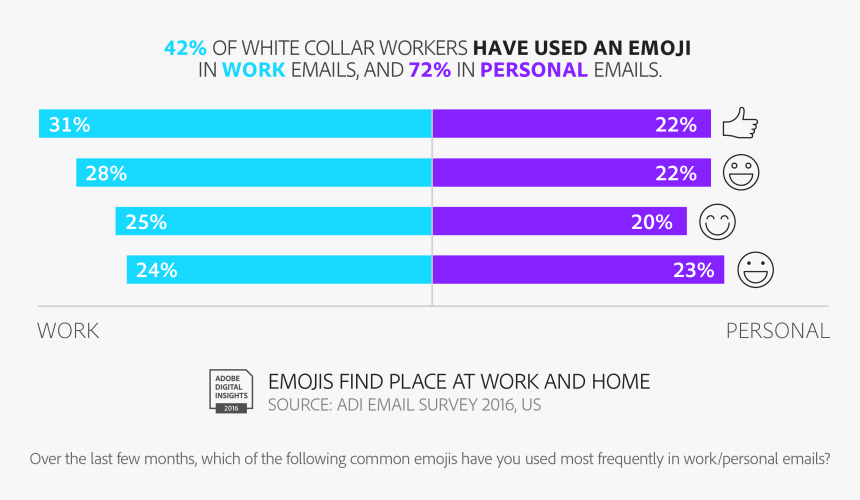 Adi Email Report Us - Emoji In Work Emails, HD Png Download