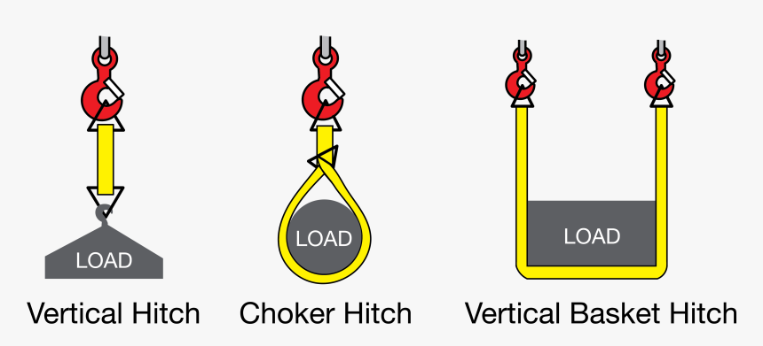 Basic Hitches - 3 Basic Hitches, HD Png Download