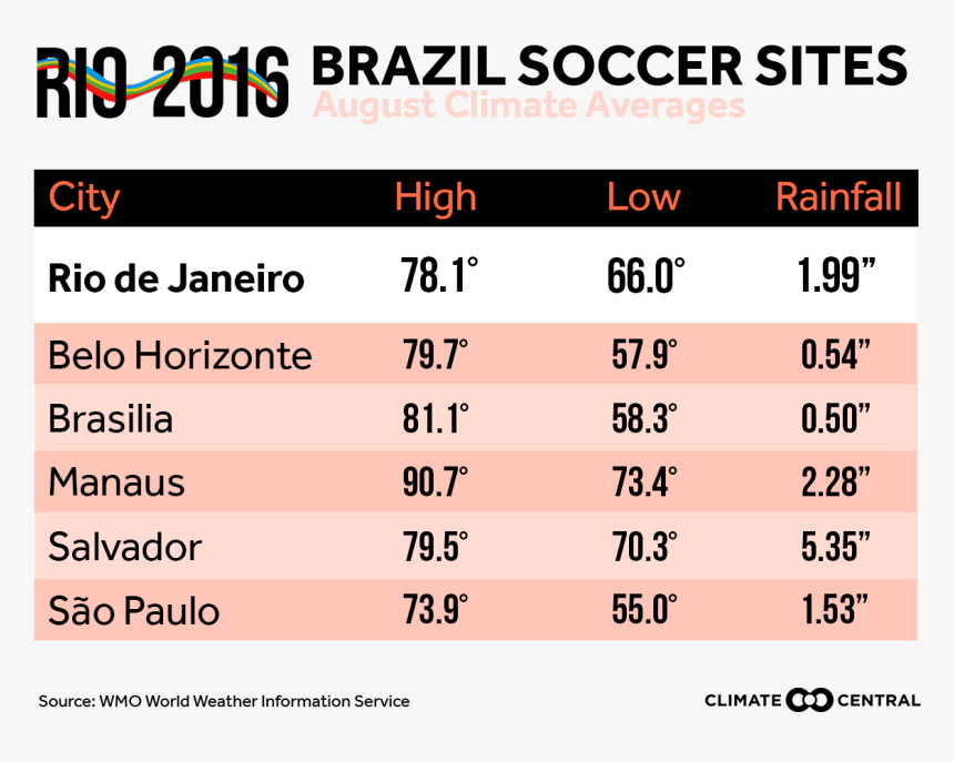 Number, HD Png Download