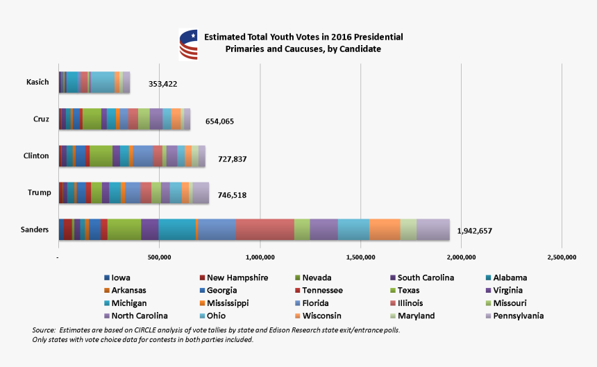 Screenshot, HD Png Download