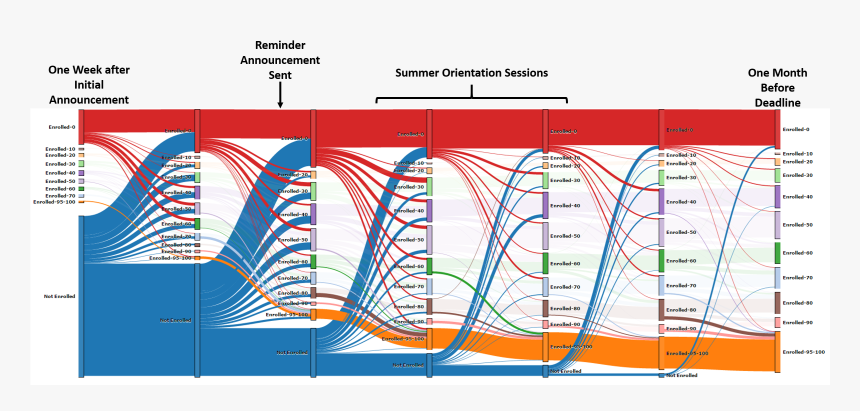 Data Visualization Ribbon - Ribbon Data Visualization, HD Png Download